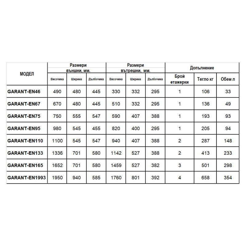 Комбиниран сейф GARANT